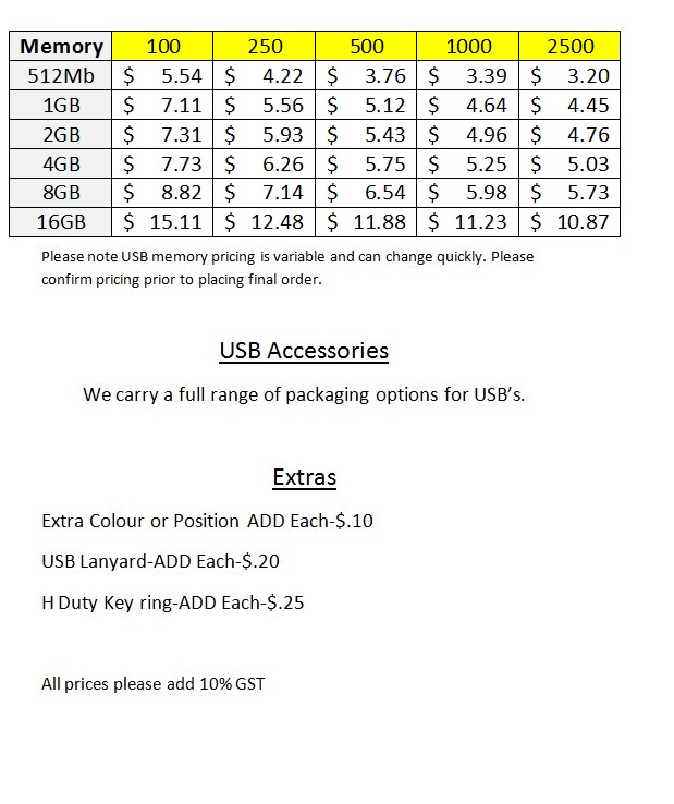 USB Price May10